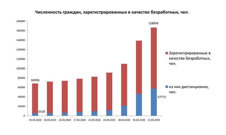 Рынок труда_130520_4