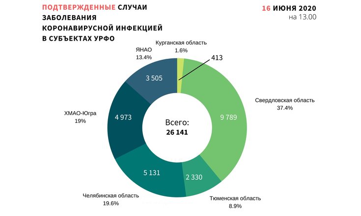 подтвержденные случаи
