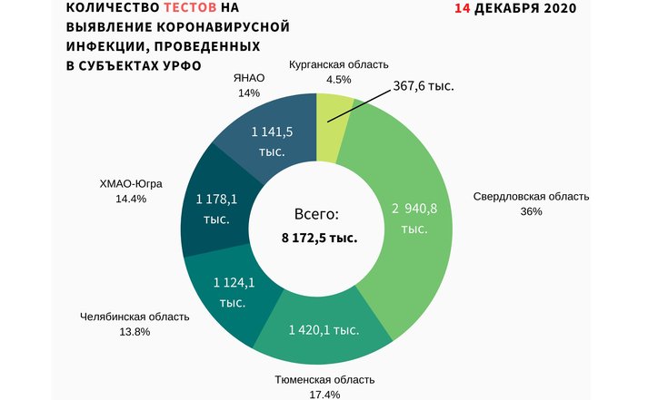 грфик 2