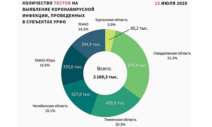 Графики 160720_2