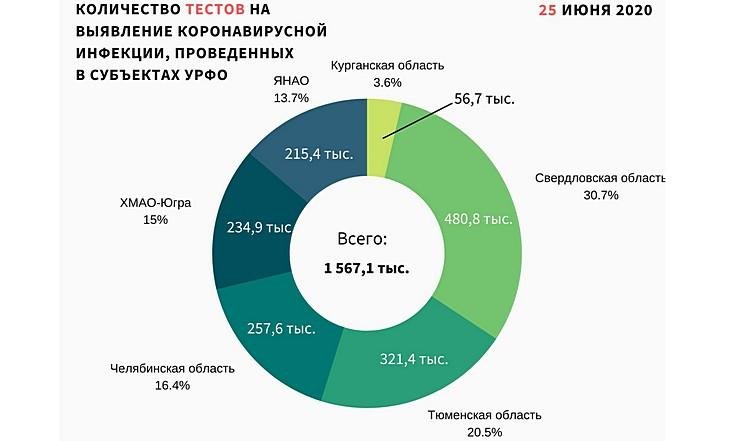 Графики 260620_2