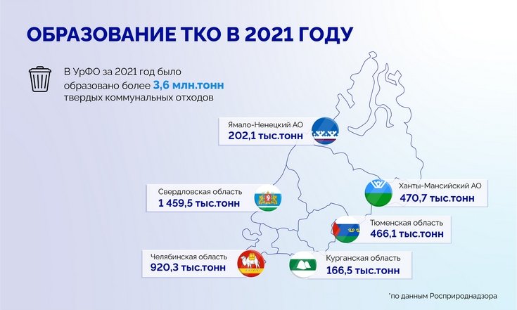 Образование ТКО в 2021 году