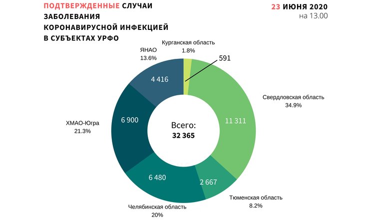 график 1