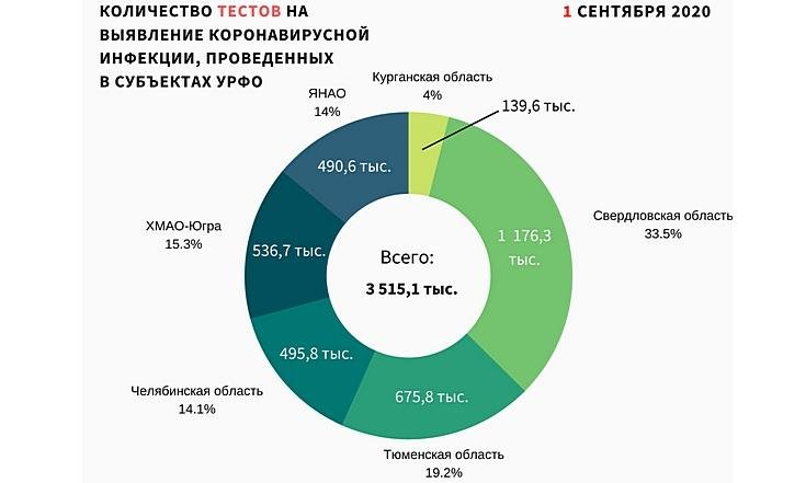 Графики 020920_2