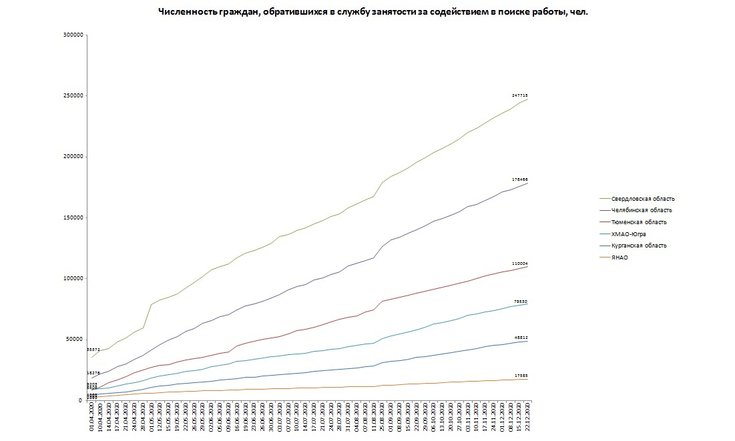 обратившиеся в службу занятости
