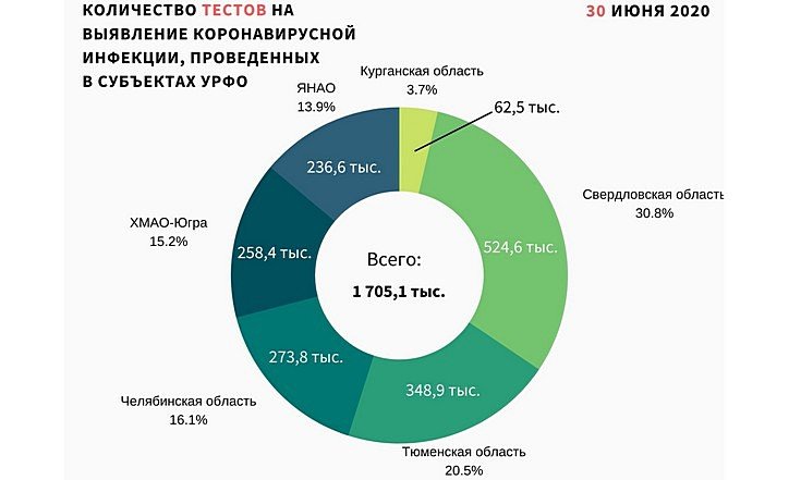 Графики 010720_2