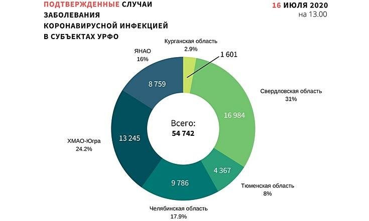 Графики 160720_1