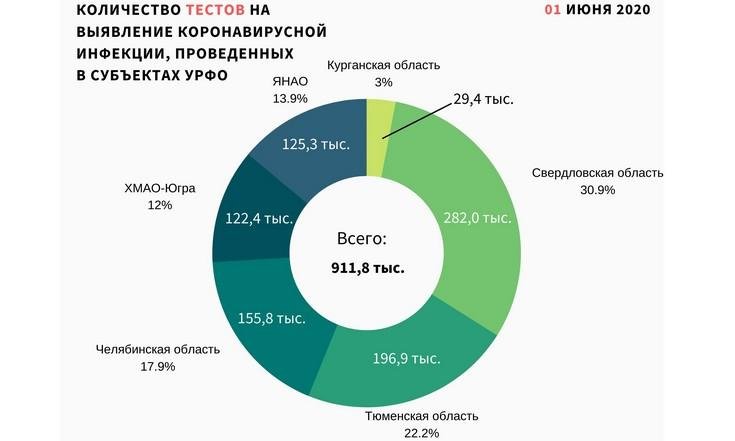 Графики 020620_2