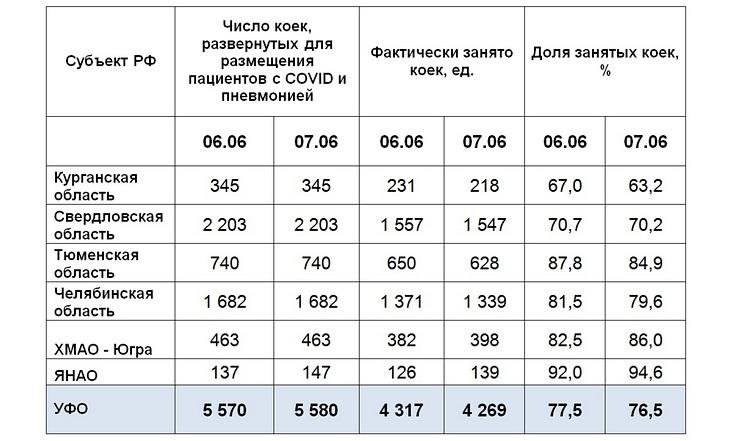 Таблицы_090621