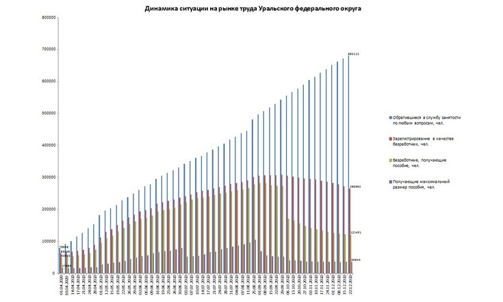динамика ситуации на рынке 23