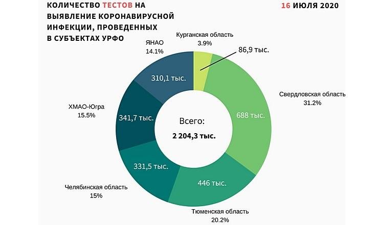 Графики 170720_2