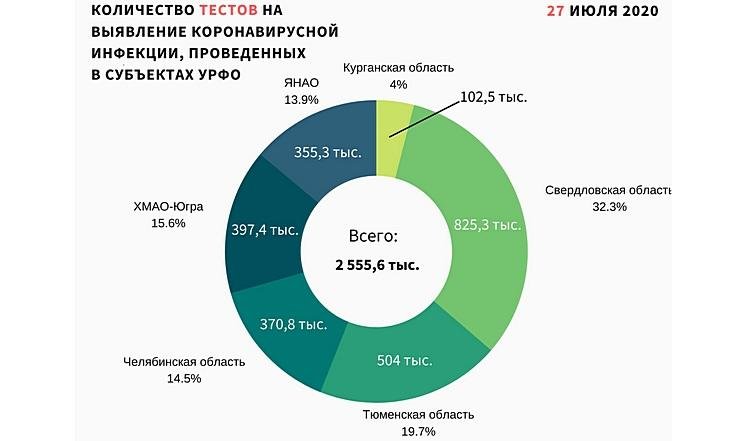 Графики 280720_2