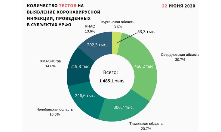 график 2