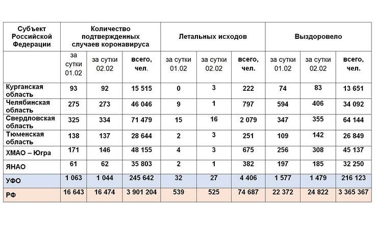 Таблицы_030221_2