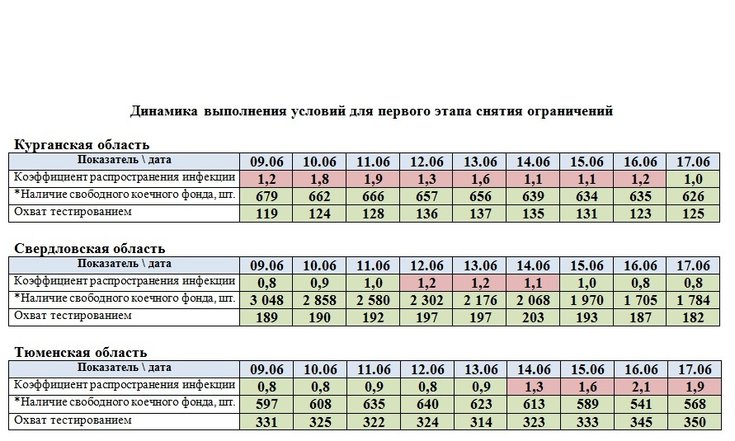 Динамика выполнения условий 1