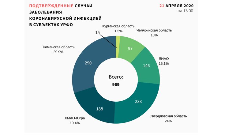 Графики 210420_1