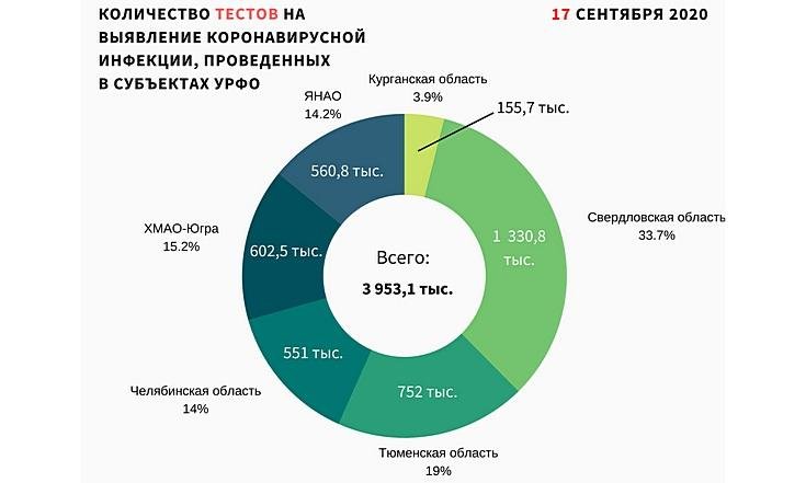 Графики_180920_2