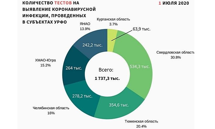 Графики 020720_2