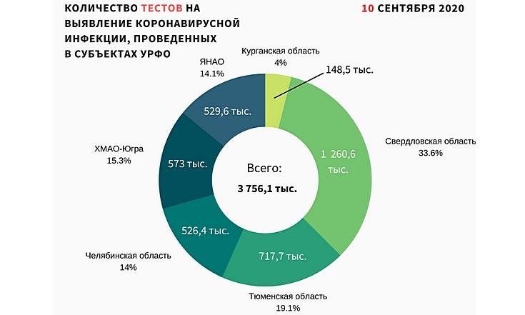 Графики_110920_2