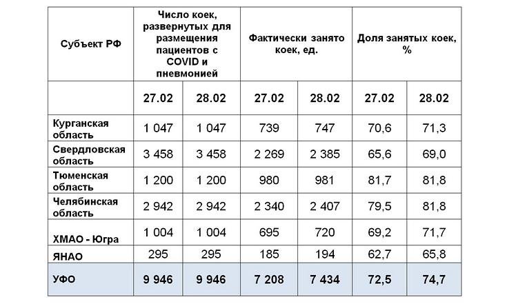 Таблицы 020321