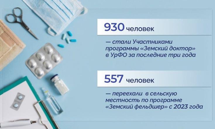 Совет при полпреде Президента России в УрФО