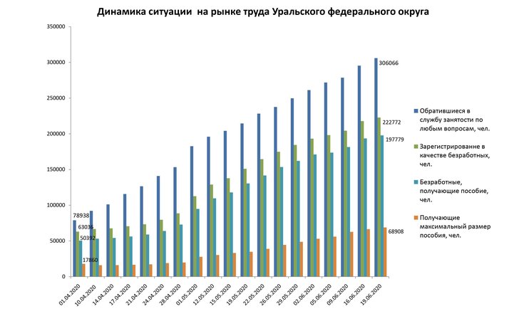 динамика ситуации