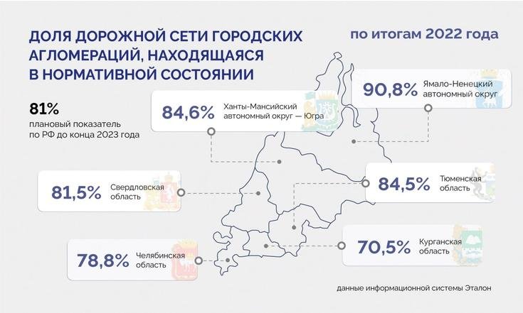 Владимир Якушев: «План по дорожным работам в регионах УрФО должен быть выполнен в кратчайшие сроки»