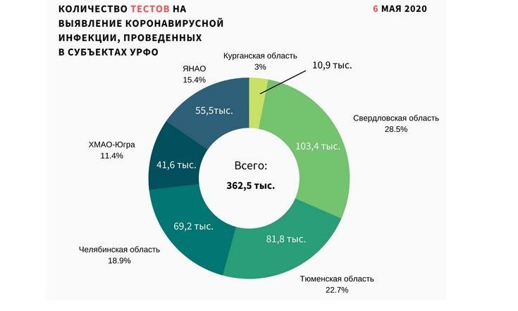 Графики_070520_2