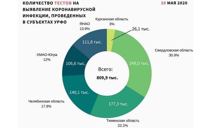 Графики 290520_2