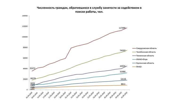 численность граждаг