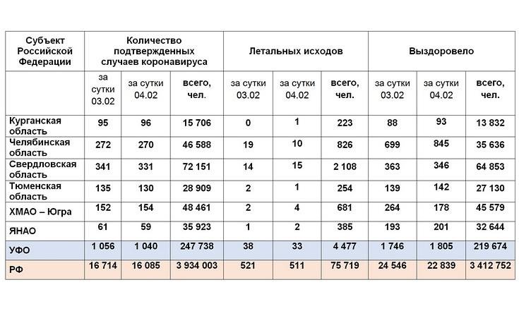 Таблицы_050221_2