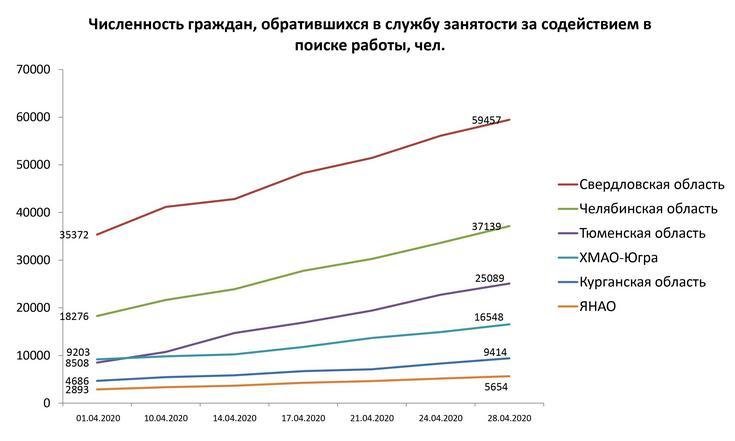 Рынок труда 280420_2