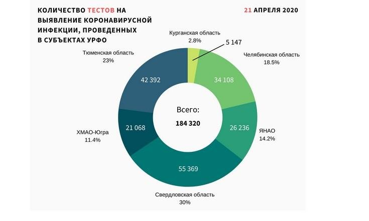 Графики на 220420_2