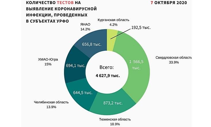 Графики_081020_2