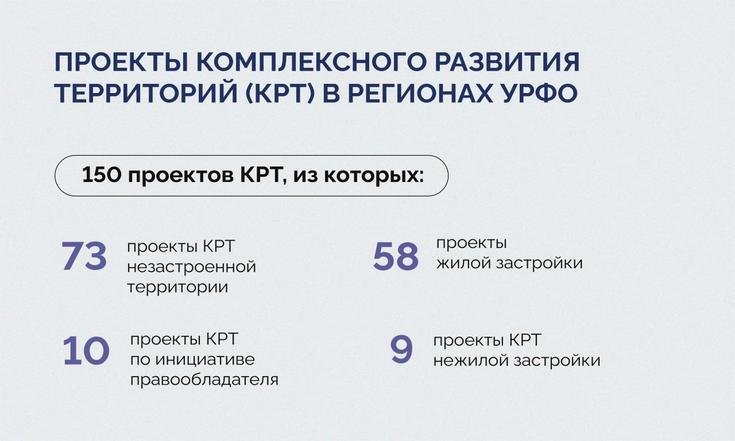 Владимир Якушев: «Механизм КРТ на деле показывает свою эффективность»