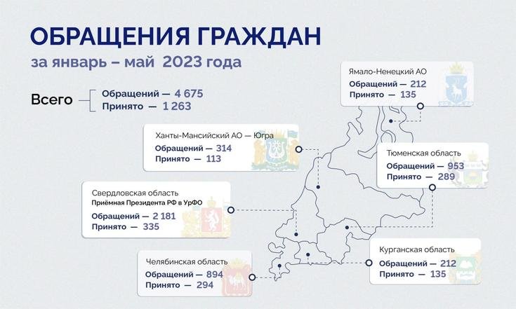 Владимир Якушев поручил главным федеральным инспекторам держать на личном контроле все обращения граждан, поступающих в приемную Президента