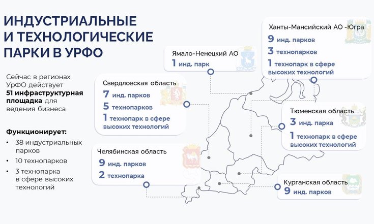 За три года объём производства резидентов инфраструктурных площадок в УрФО удвоился