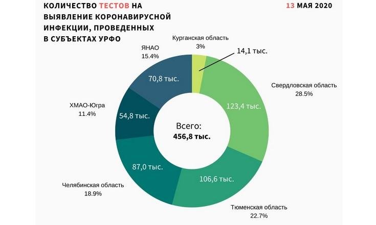 Графики_140520_2