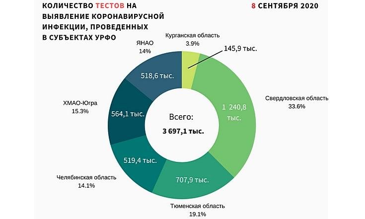 Графики_090920_2