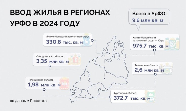 Артём Жога: «УрФО поставил новый рекорд по вводу жилья»