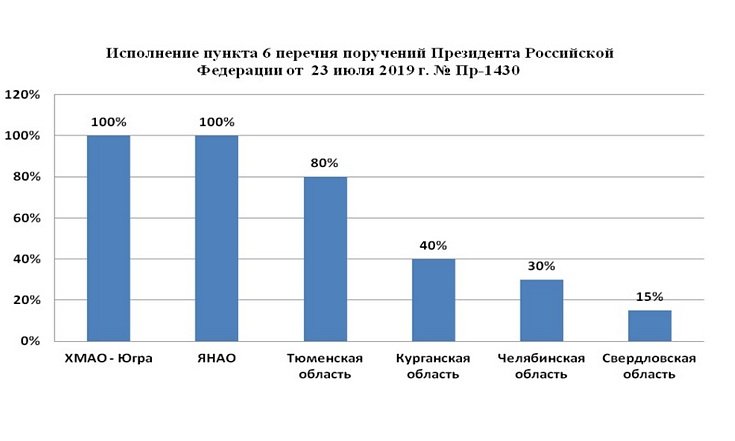 О выполнении мероприятий, связанных с определением границ зон затопления, подтопления 210820