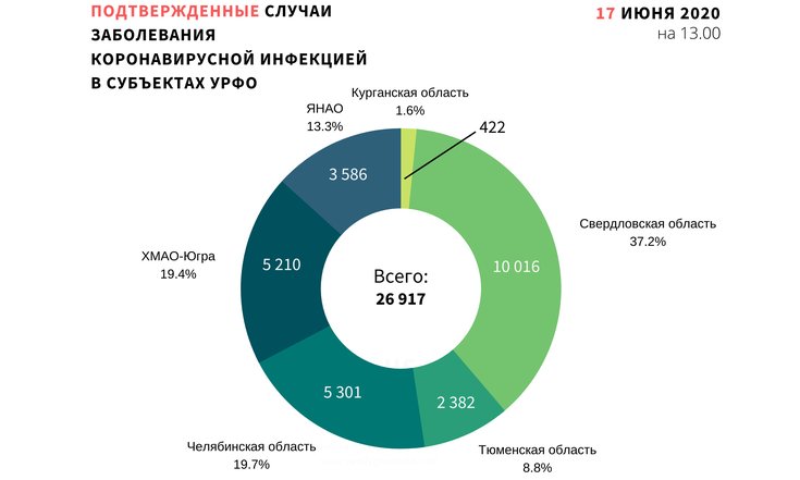 подтвержденные случаи