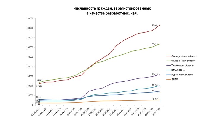 безработные