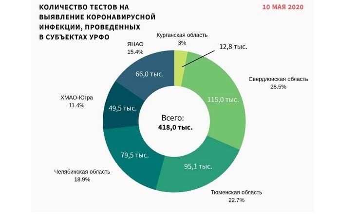 Графики 110520_2