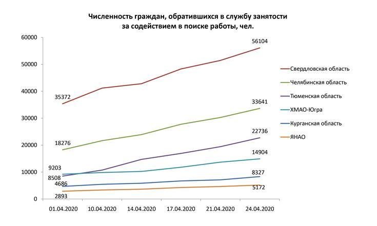 Оперативная информация о ситуации на рынке труда в Уральском федеральном округе по состоянию на 24 апреля 2020 года_2