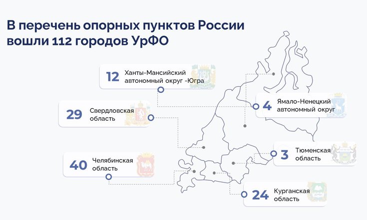 В перечень опорных пунктов России вошли 112 городов УрФО