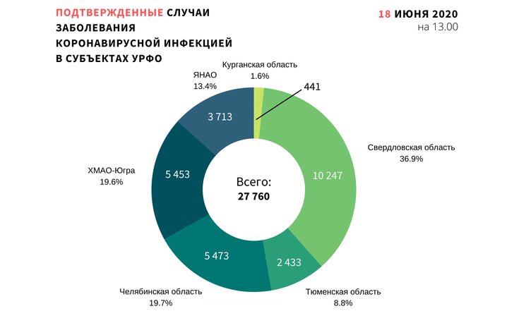 1 график