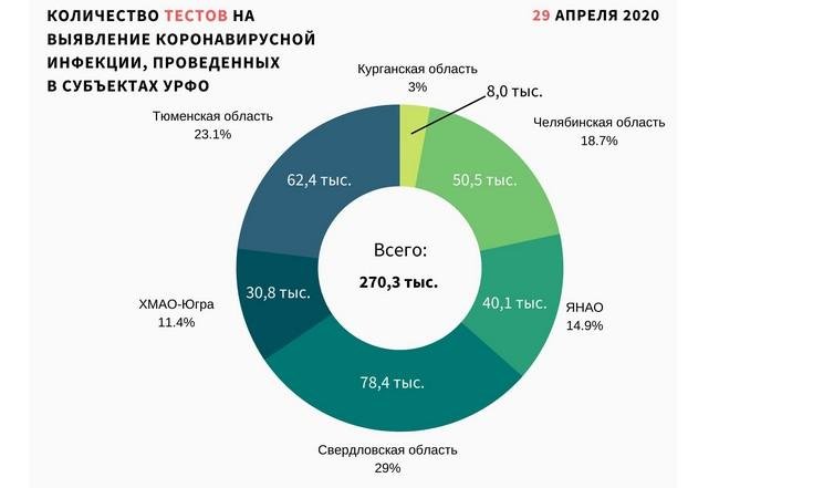 Графики 300420_2