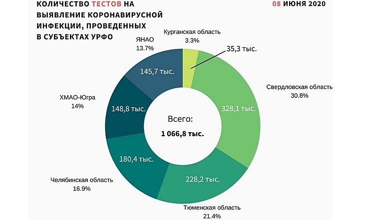 Графики_080620_2