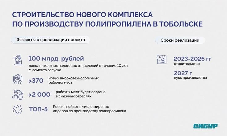 В Тобольске дали старт строительству нового комплекса по производству полипропилена (ДГП-2)